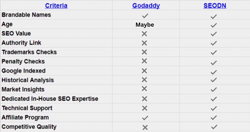 Godaddy and SEODN Difference